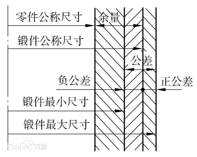 Guide sleeve die forgings